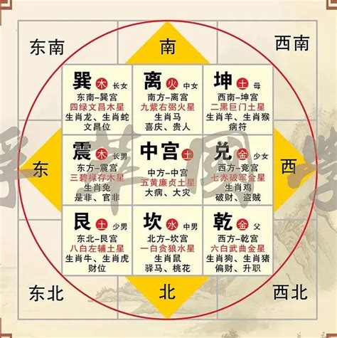 八卦擺放|最詳細的八卦空間方位全解（2020最新圖解版）